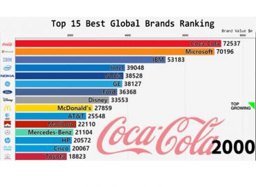 برندهای مطرح نام تجاری