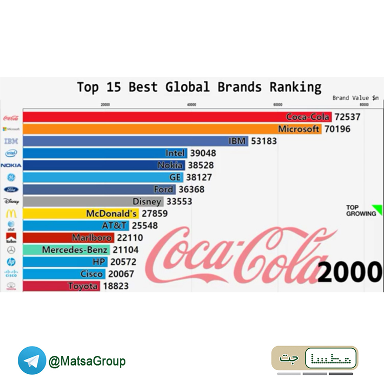 برندهای مطرح نام تجاری